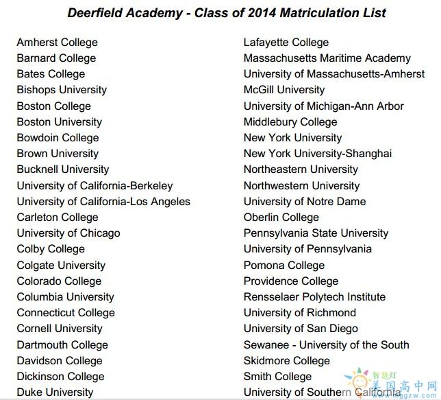 Deerfield Academy-迪尔菲尔德高中-Deerfield 毕业去向